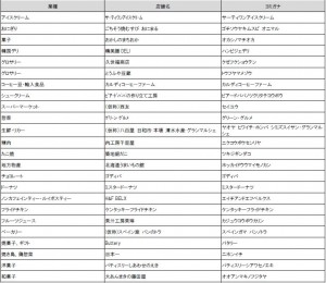 三井ショッピングパーク ららぽーと安城＿20241023
