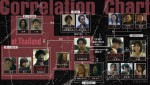 『インフォーマ -闇を生きる獣たち-』人物相関図