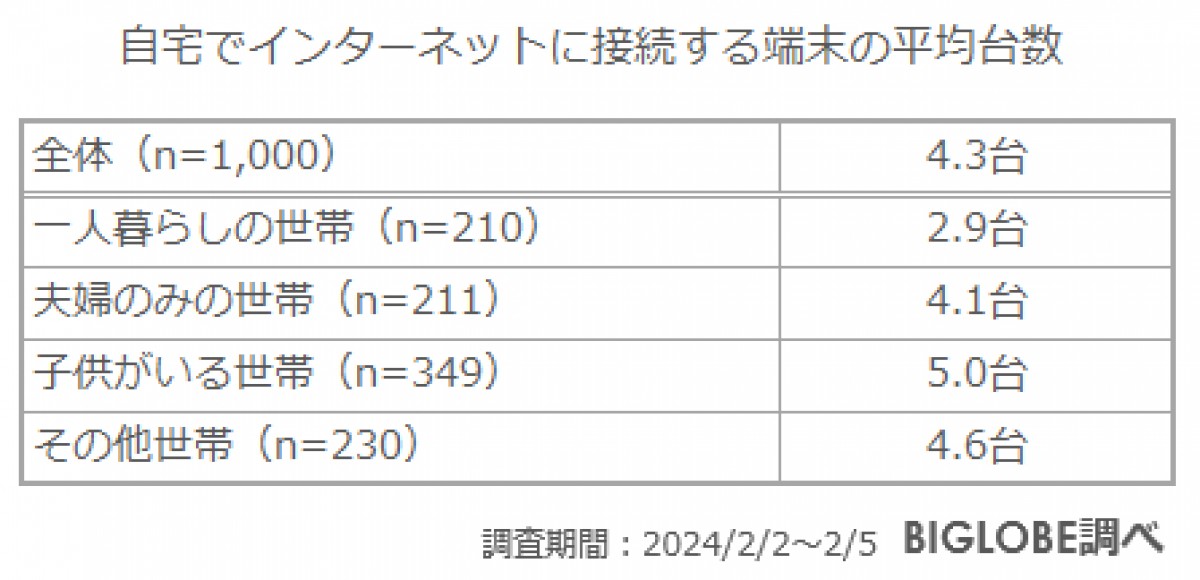 20240229_BIGLOBE「インターネット利用に関する意識調査」