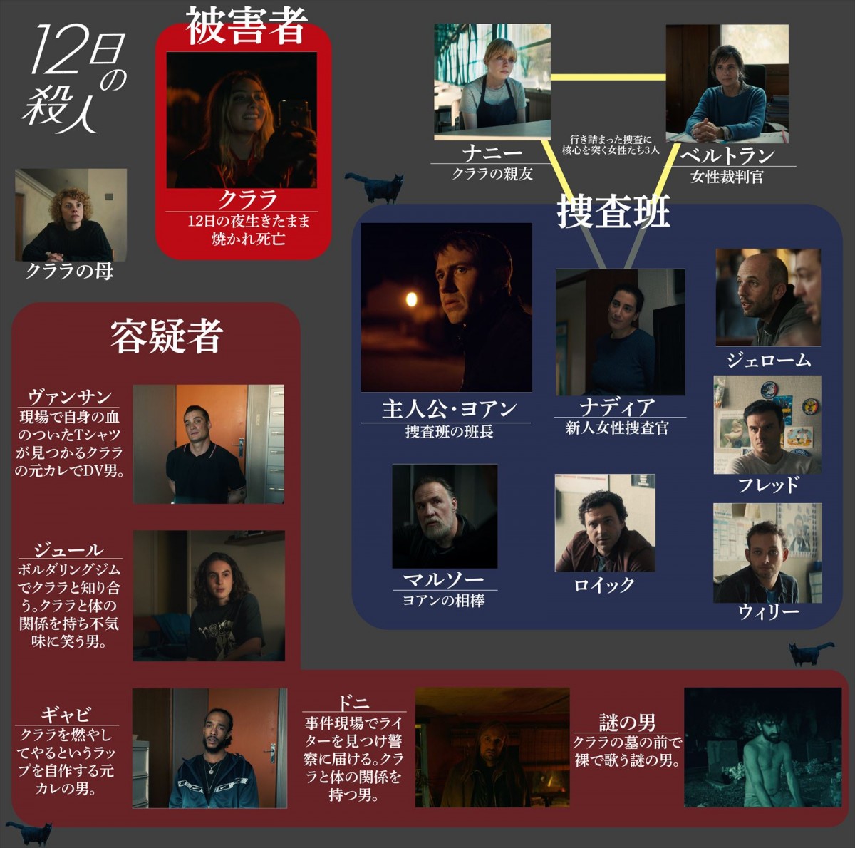 容疑者全員、被害者と“男女の仲”だった!?　『12日の殺人』同情されない被害者囲む相関図＆場面写真公開