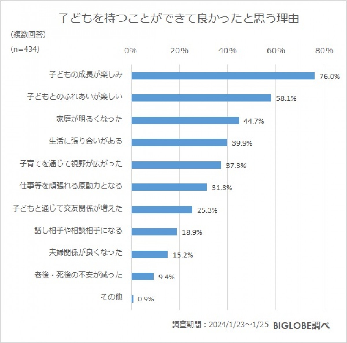20240402_「子育てに関する意識調査」