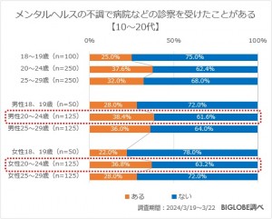 20240423_「メンタルヘルスに関する意識調査」