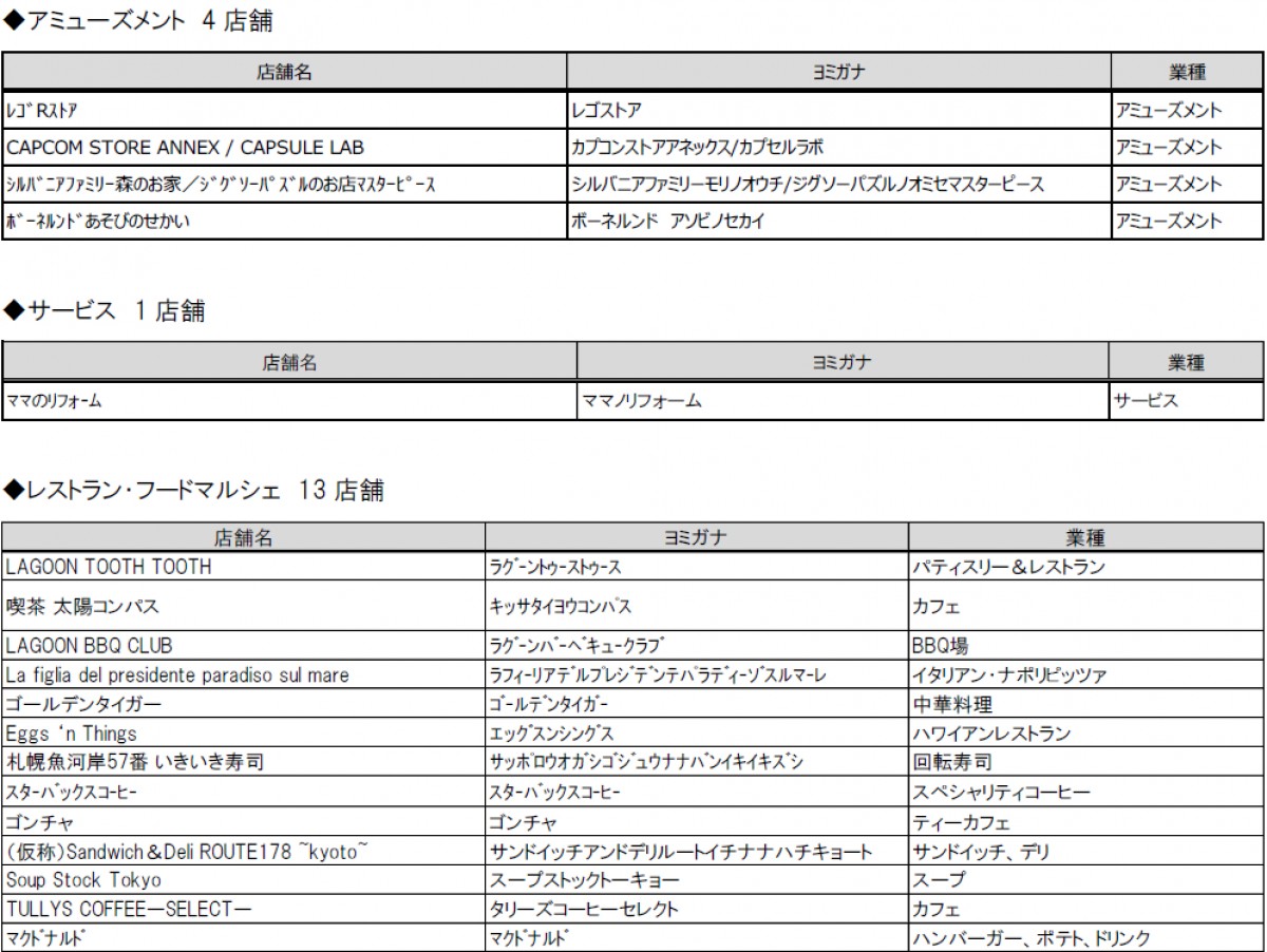 三井アウトレットパーク
