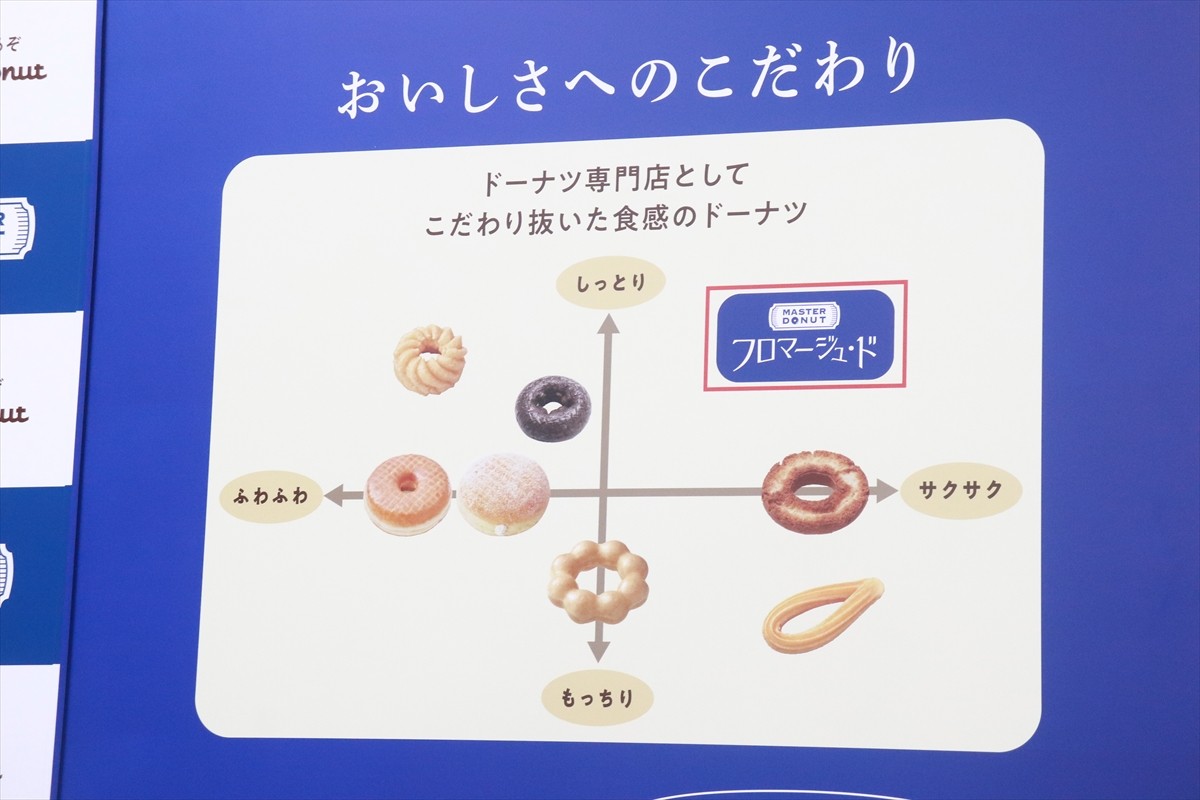 20240606_「MASTER DONUT フロマージュ・ド」