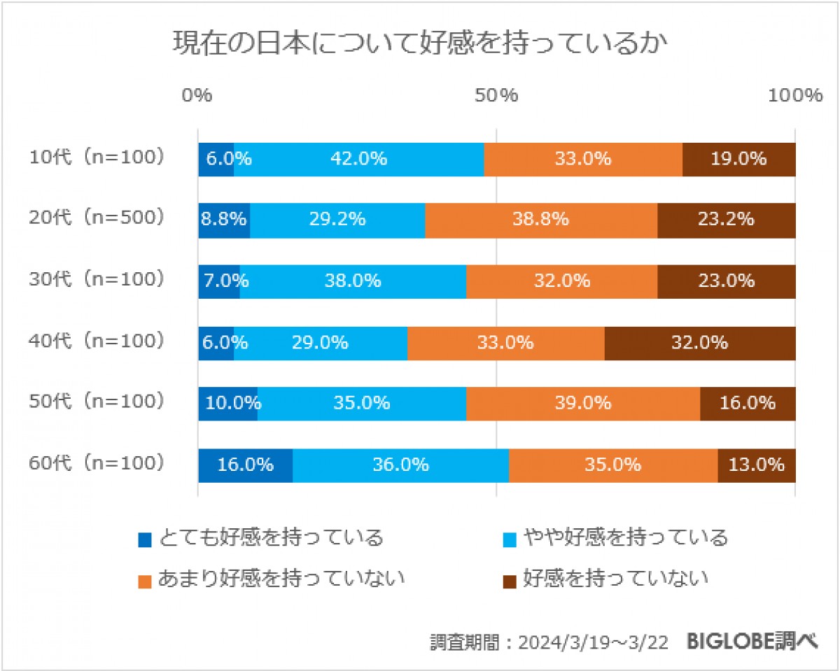 20240613＿「日本の現在と未来に関する意識調査」