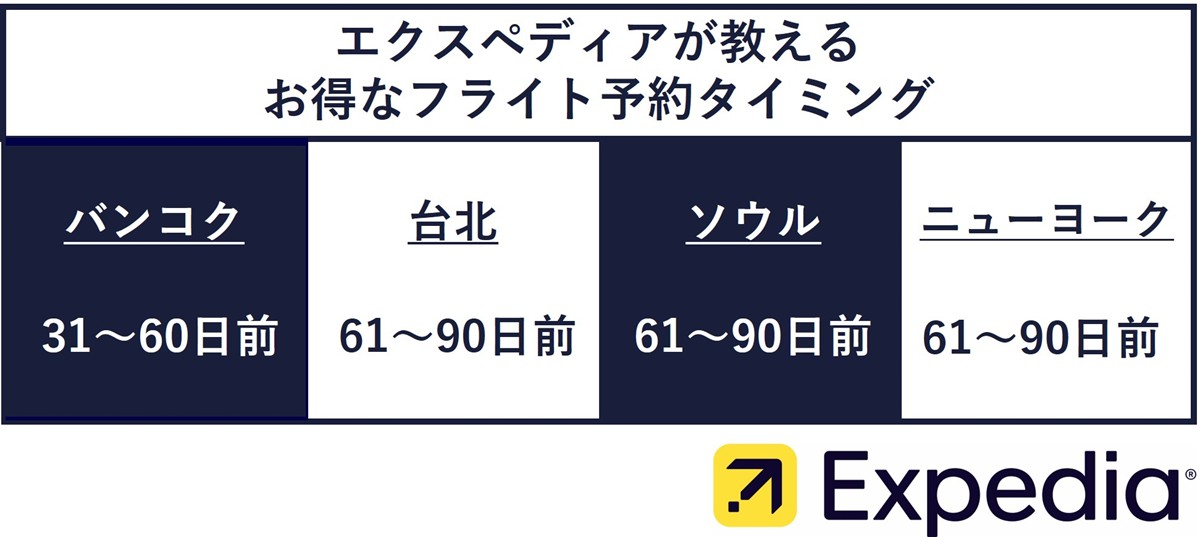 20240613「2024年夏の人気海外旅行先ランキング」