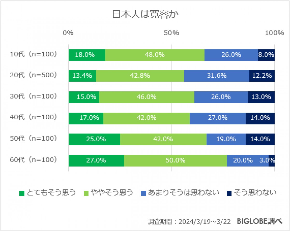 20240613＿「日本の現在と未来に関する意識調査」
