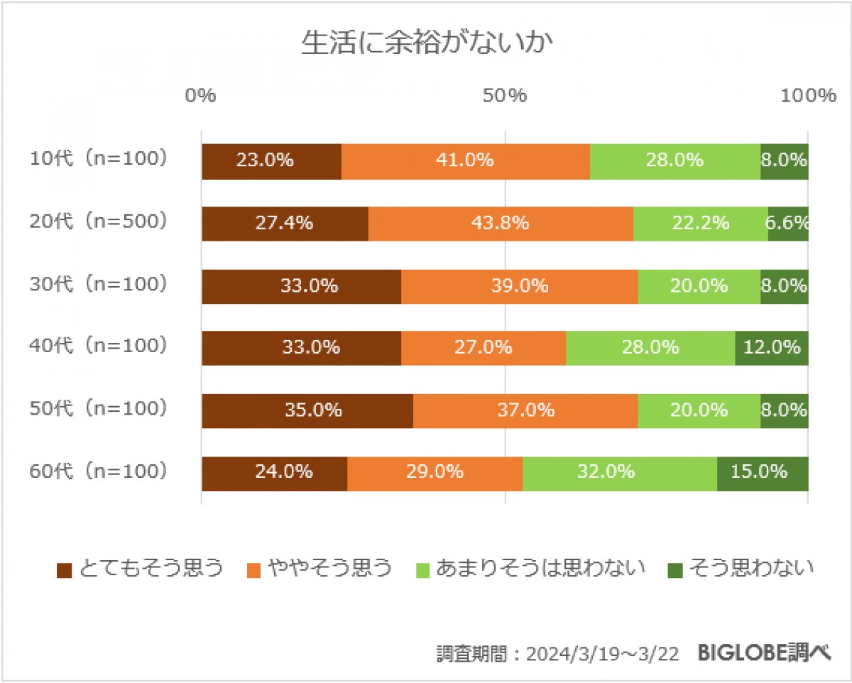 20240613＿「日本の現在と未来に関する意識調査」