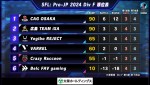 「ストリートファイターリーグ: Pro-JP 2024 Division F」第3節結果速報が到着