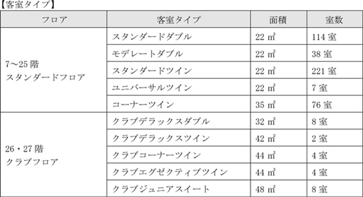 20241009「ホテル阪急グランレスパイア大阪」