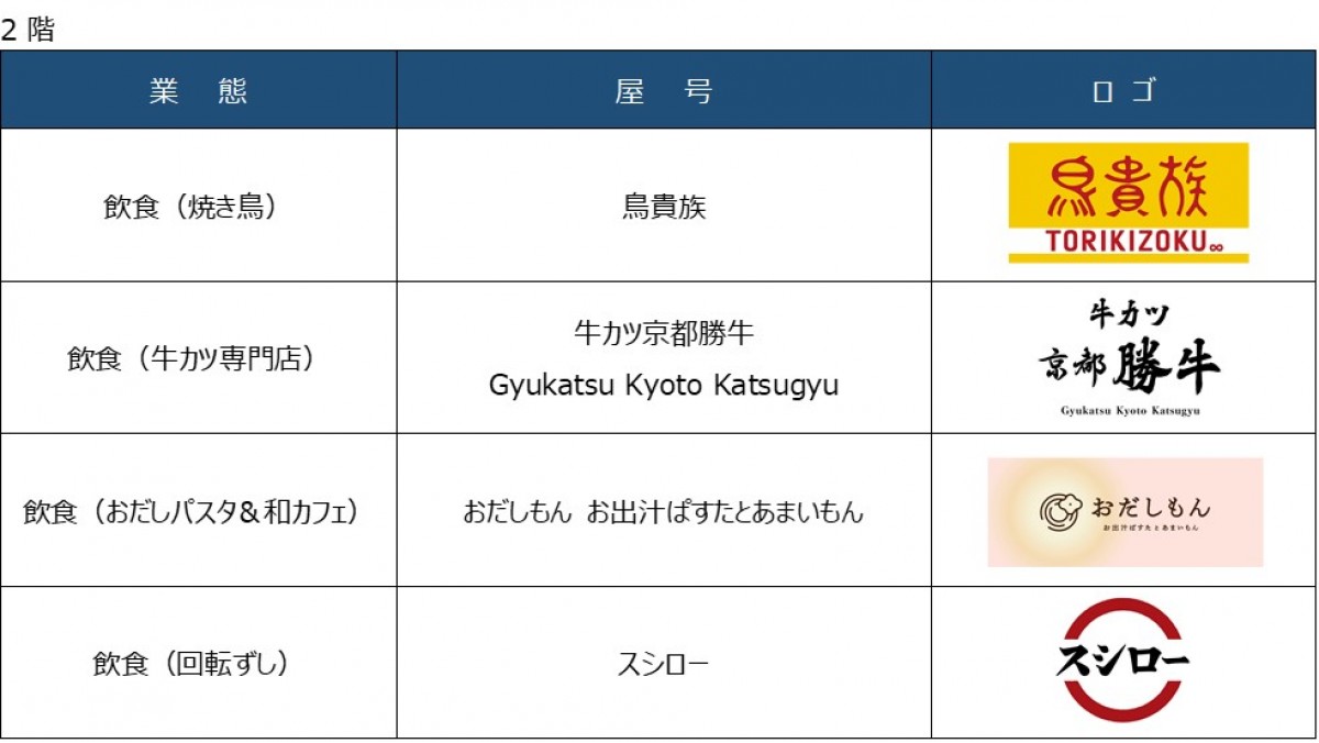 20241009 中座くいだおれビル