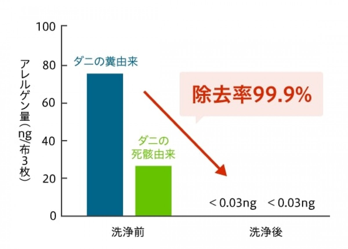 2024.12.30枕の洗濯方法