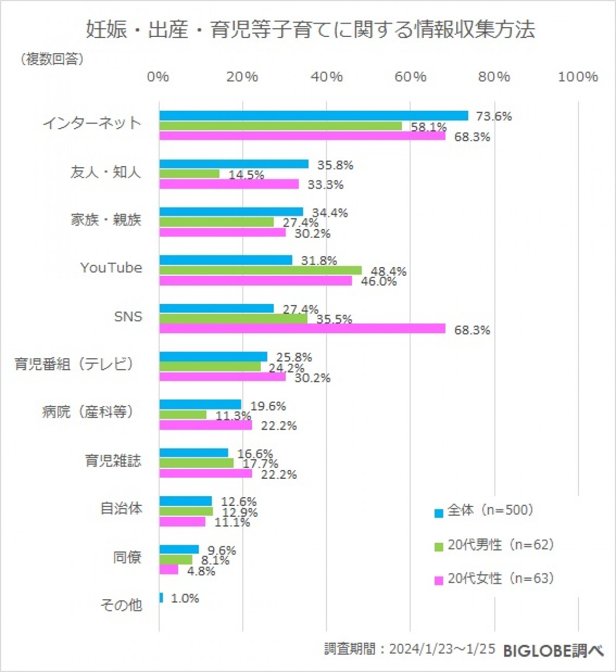 20240213_BIGLOBE「ファミリー層のインターネット利用に関する意識調査」