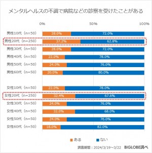 20240423_「メンタルヘルスに関する意識調査」