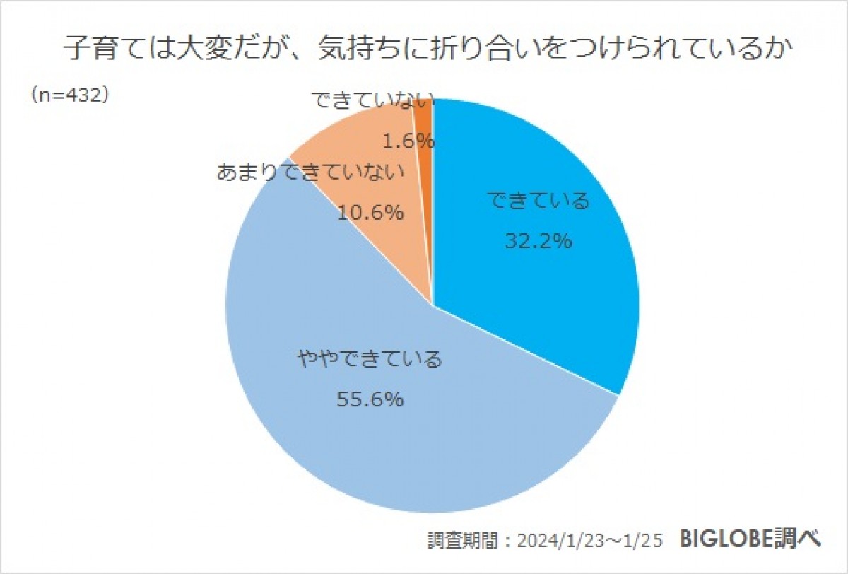 20240402_「子育てに関する意識調査」