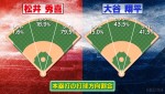 『MLB's ON FLEEK』#25より