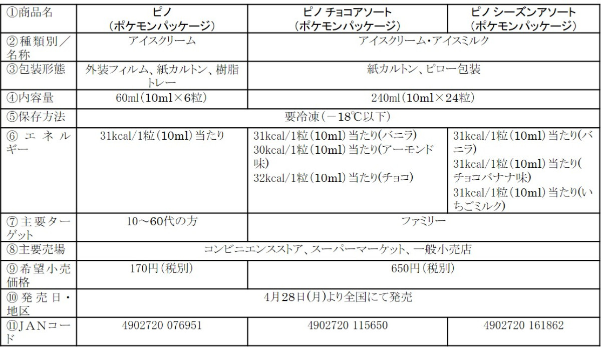 20250415 『ポケモン』×「ピノ」がコラボ！