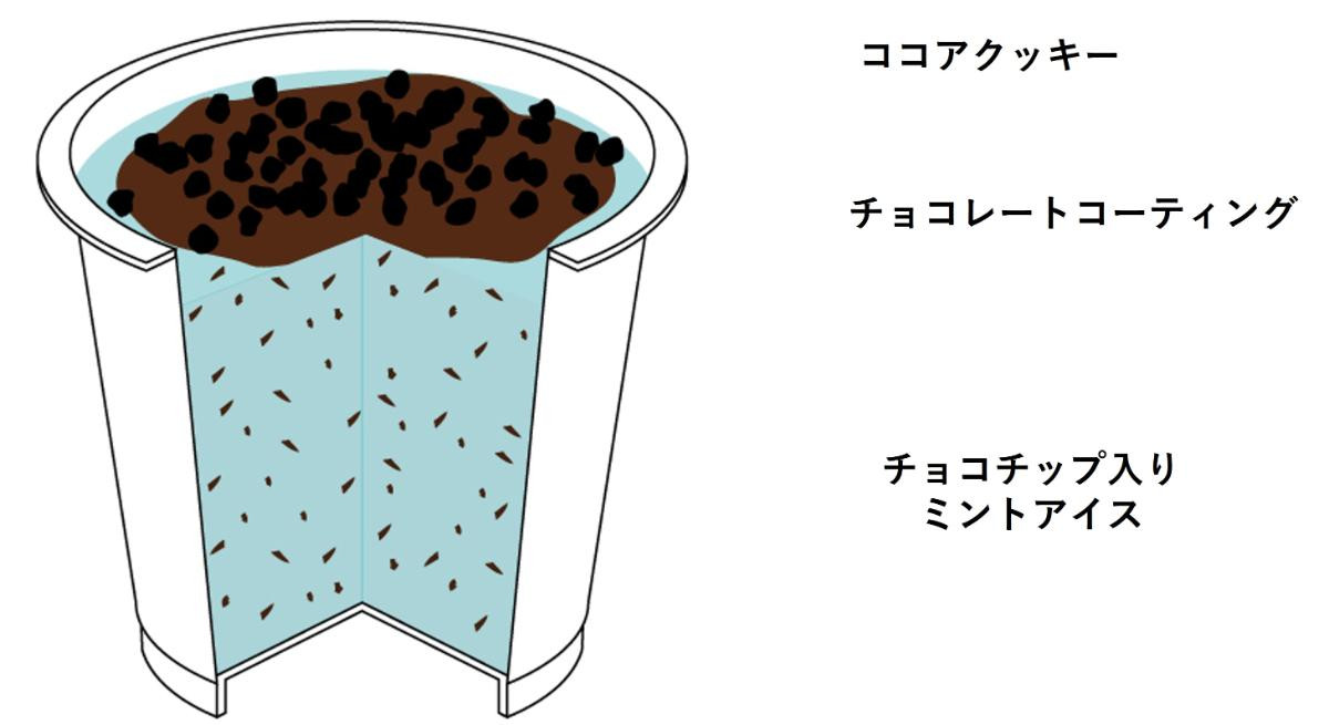 20250513「チョコミントアイス」