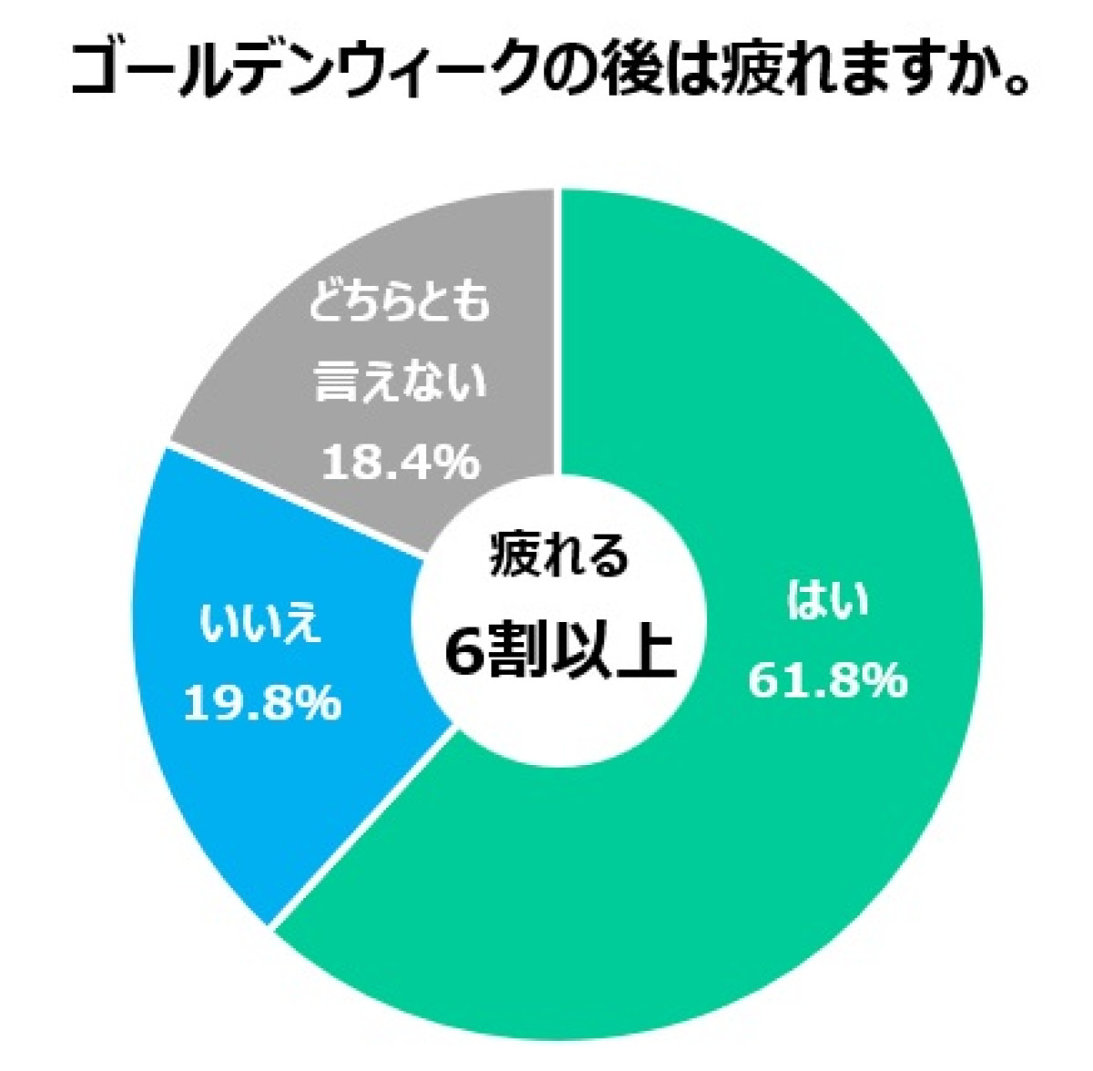 ファミマ「ゴディバフラッペ」