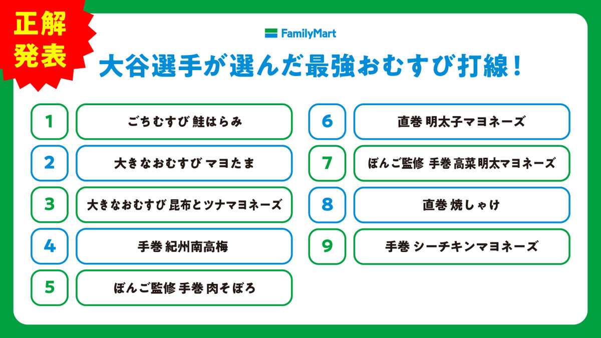 大谷翔平×「ファミマ」20250630