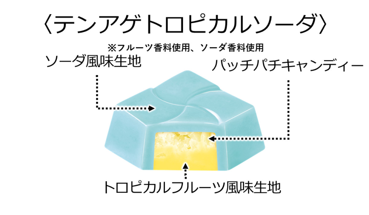 20250630 平成ギャルBOX