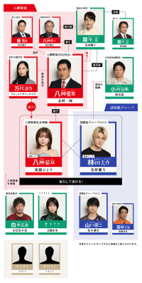 ドラマ『ESCAPE　それは誘拐のはずだった』相関図