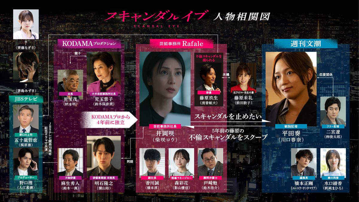 横山裕、『スキャンダルイブ』でベテラン芸能マネージャー役「台本を読んでハッとした」　本予告解禁