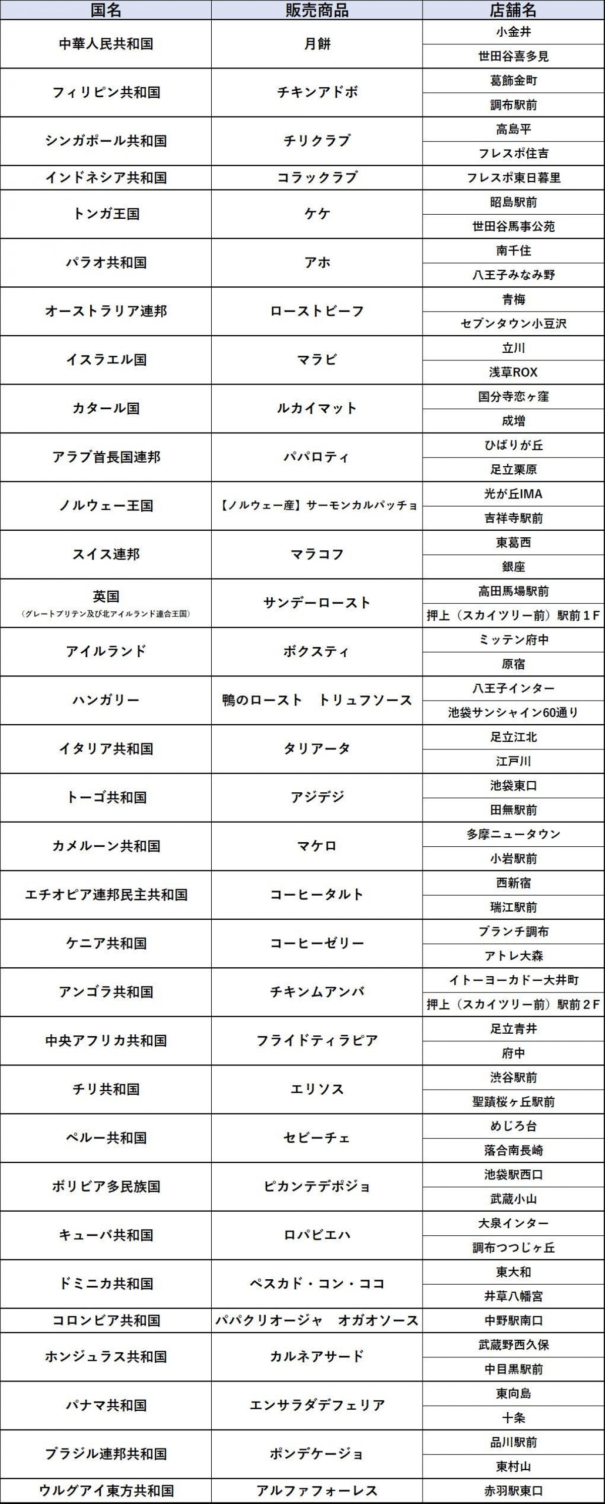 万博グルメ「くら寿司」20250207