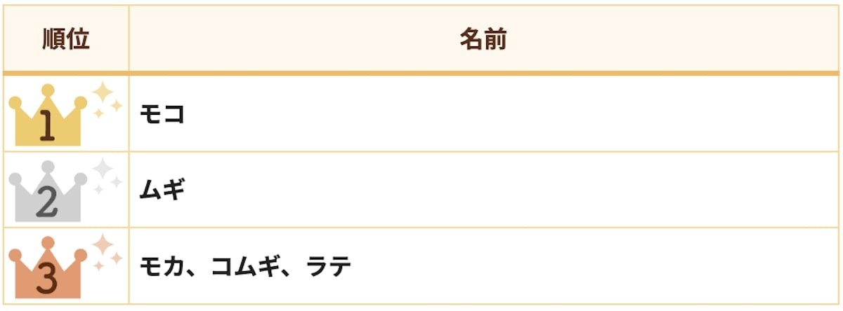 2025.3.5うさぎの名前ランキング
