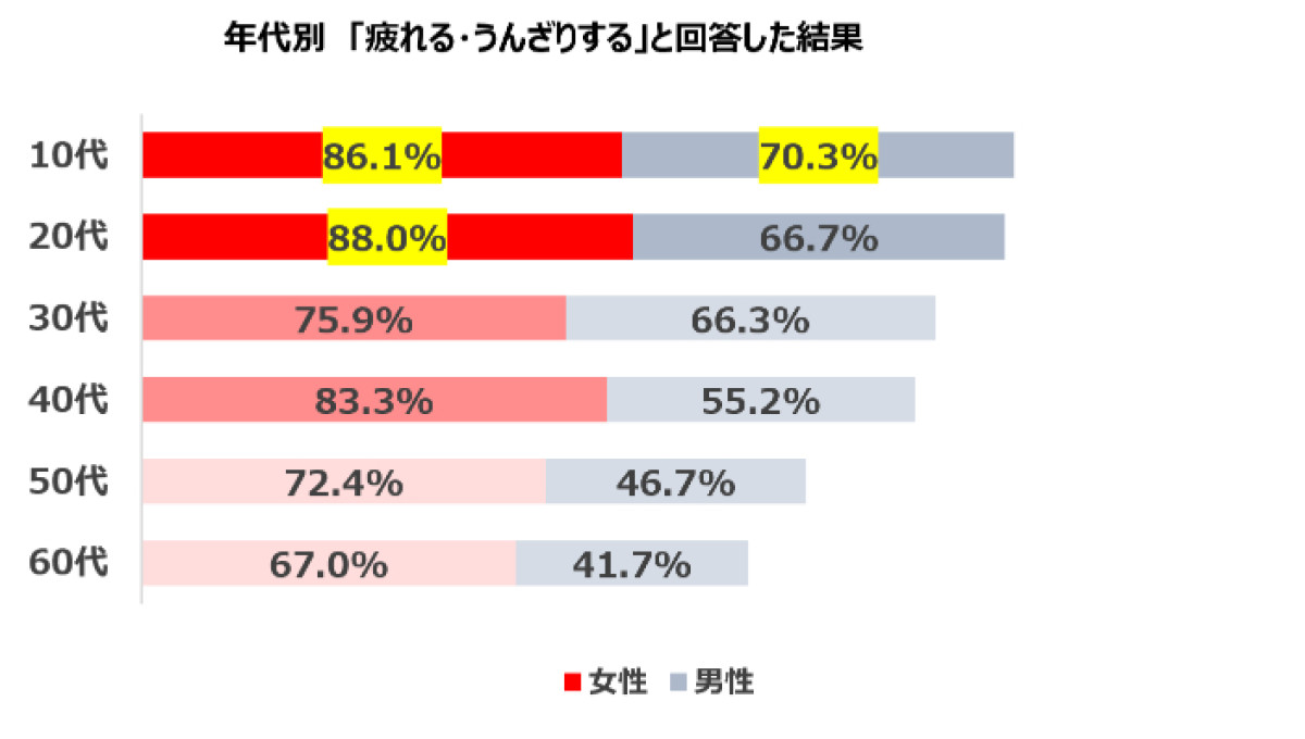 ユニクロ「紫外線に関する意識調査」