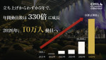 「CHILL CLASSIC CONCERT」シリーズ、これまでの動員数