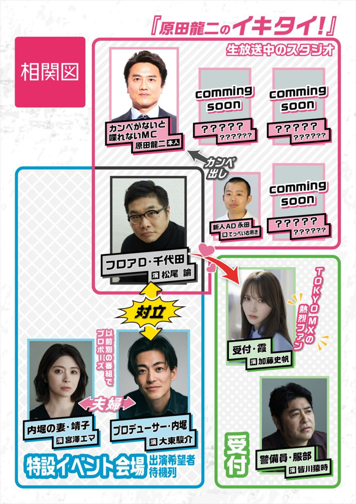 TOKYO MX開局30周年記念 特別生ドラマ『いいひとりの日』相関図