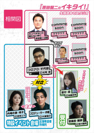 TOKYO MX開局30周年記念 特別生ドラマ『いいひとりの日』相関図