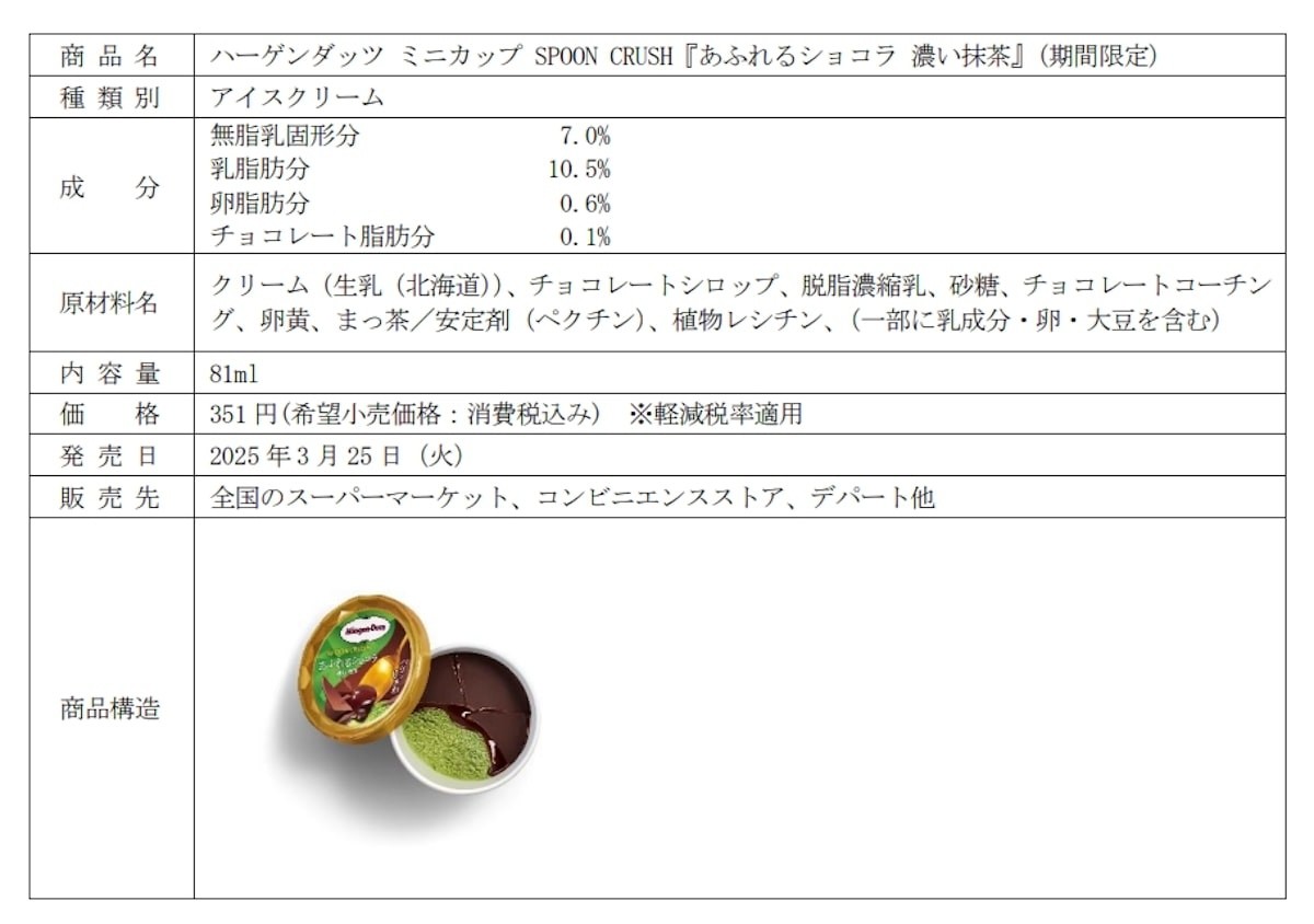 2025.3.15ハーゲンダッツ ミニカップ