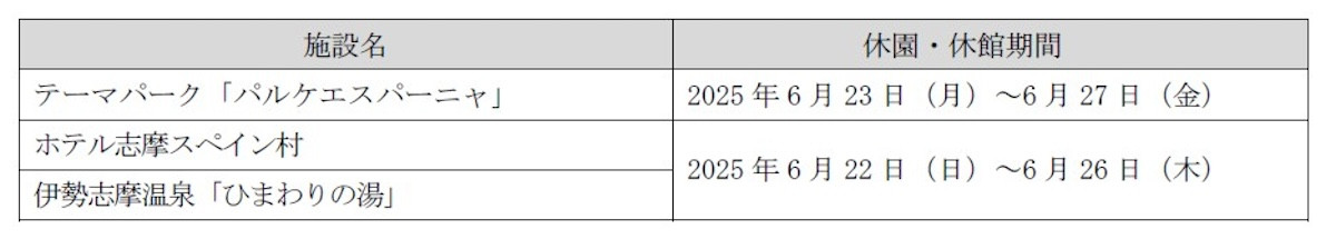 2025.6.1志摩スペイン村「サマーフィエスタ」