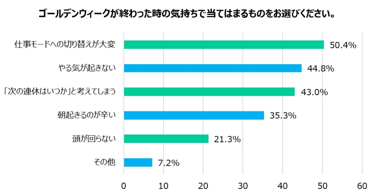 ファミマ「ゴディバフラッペ」