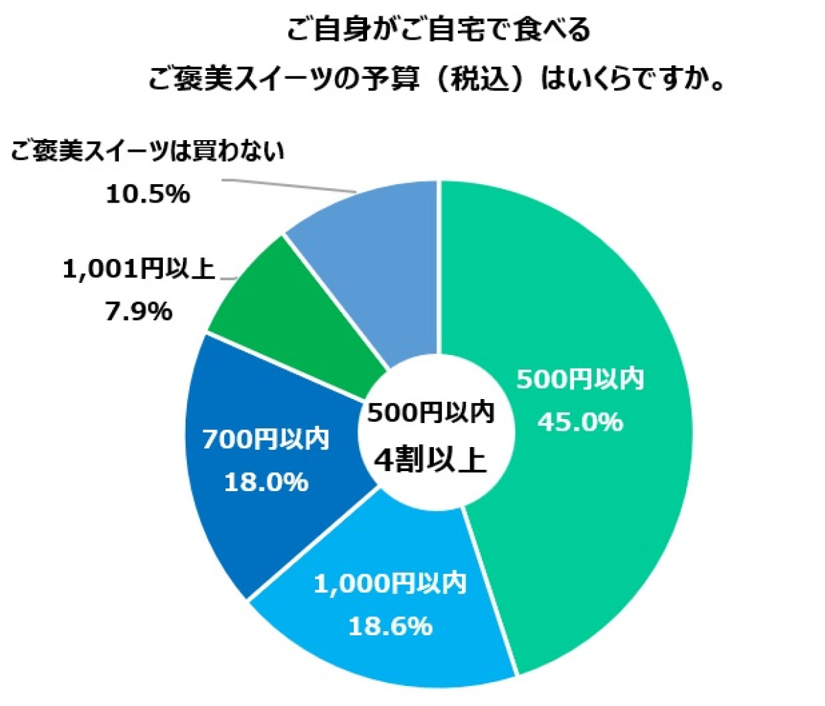 ファミマ「ゴディバフラッペ」