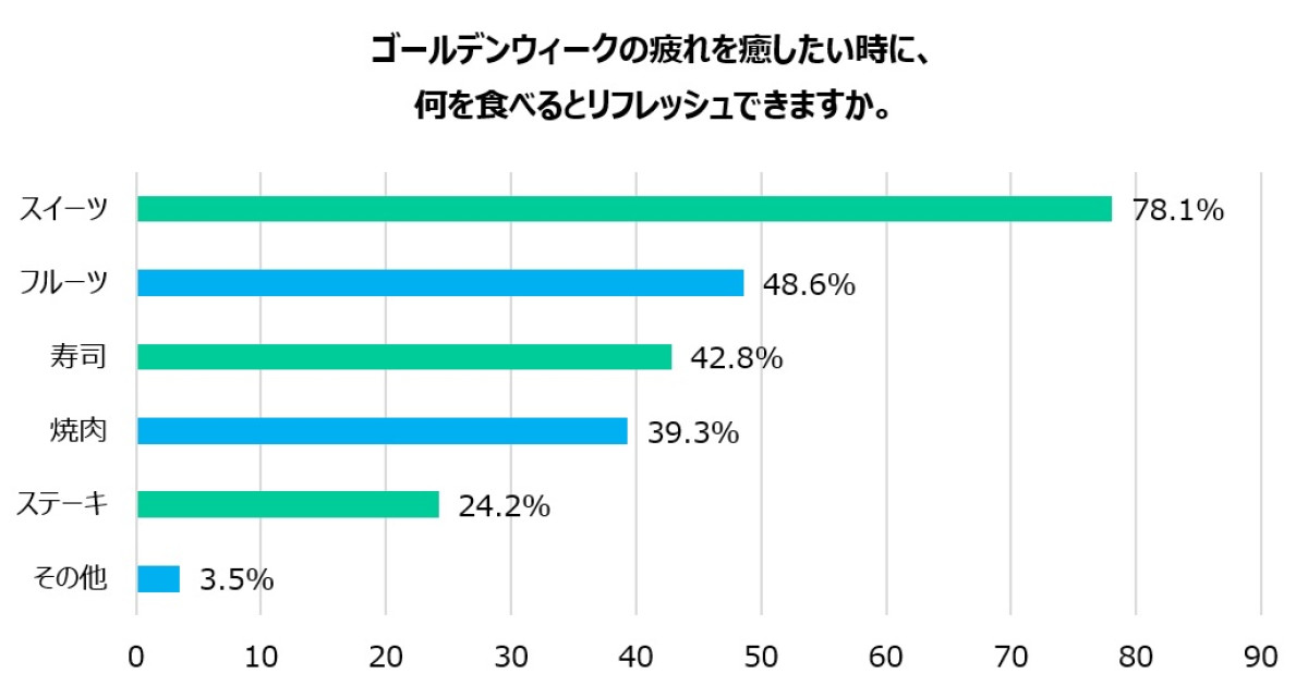 ファミマ「ゴディバフラッペ」