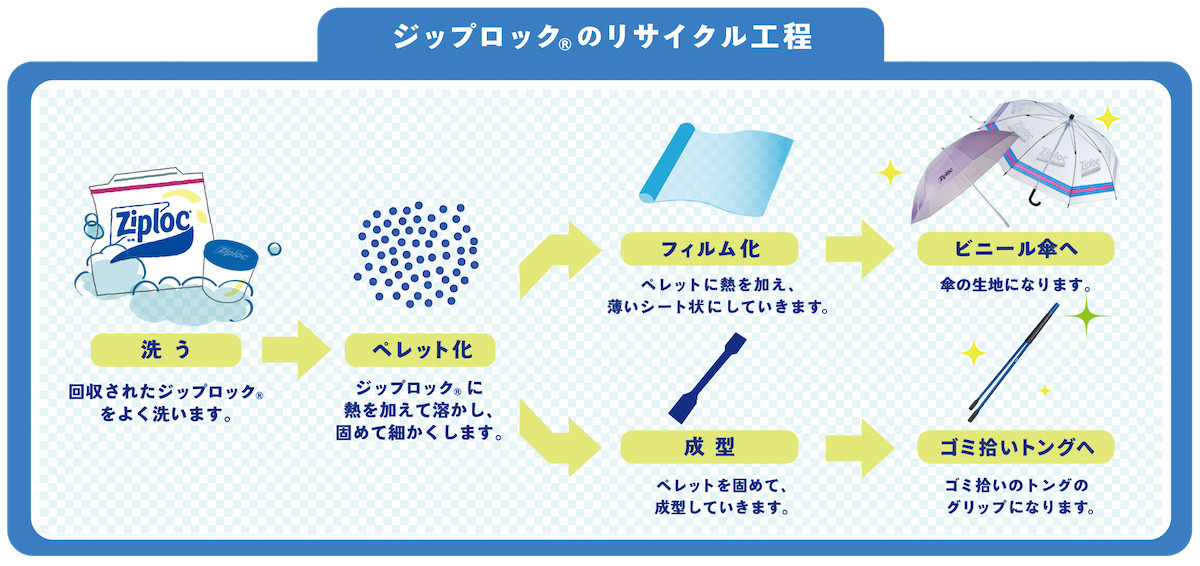 250723_ジップロック