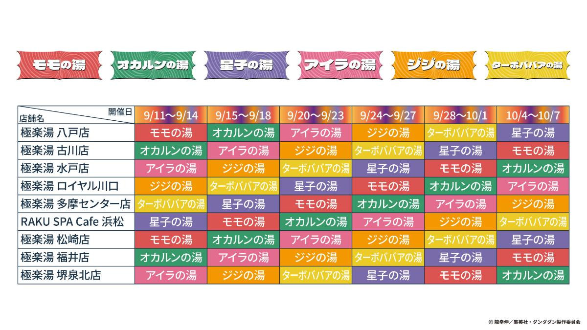 250825「TVアニメ『ダンダダン』×極楽湯・RAKU SPAコラボキャンペーン“つかれた日常を湯船で吹っ飛ばせ！”」