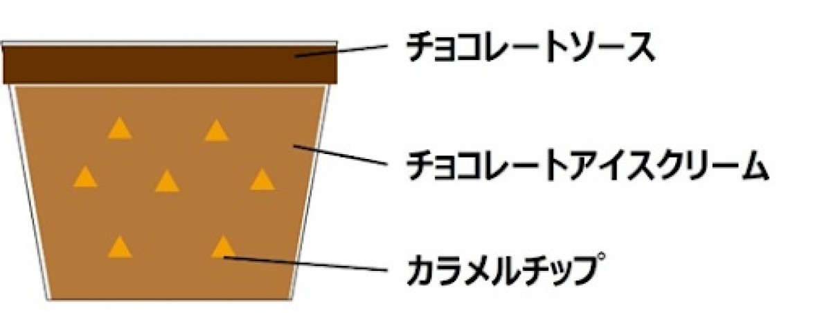 「メルティーチョコレート with カラメルクラッシュ」20250127