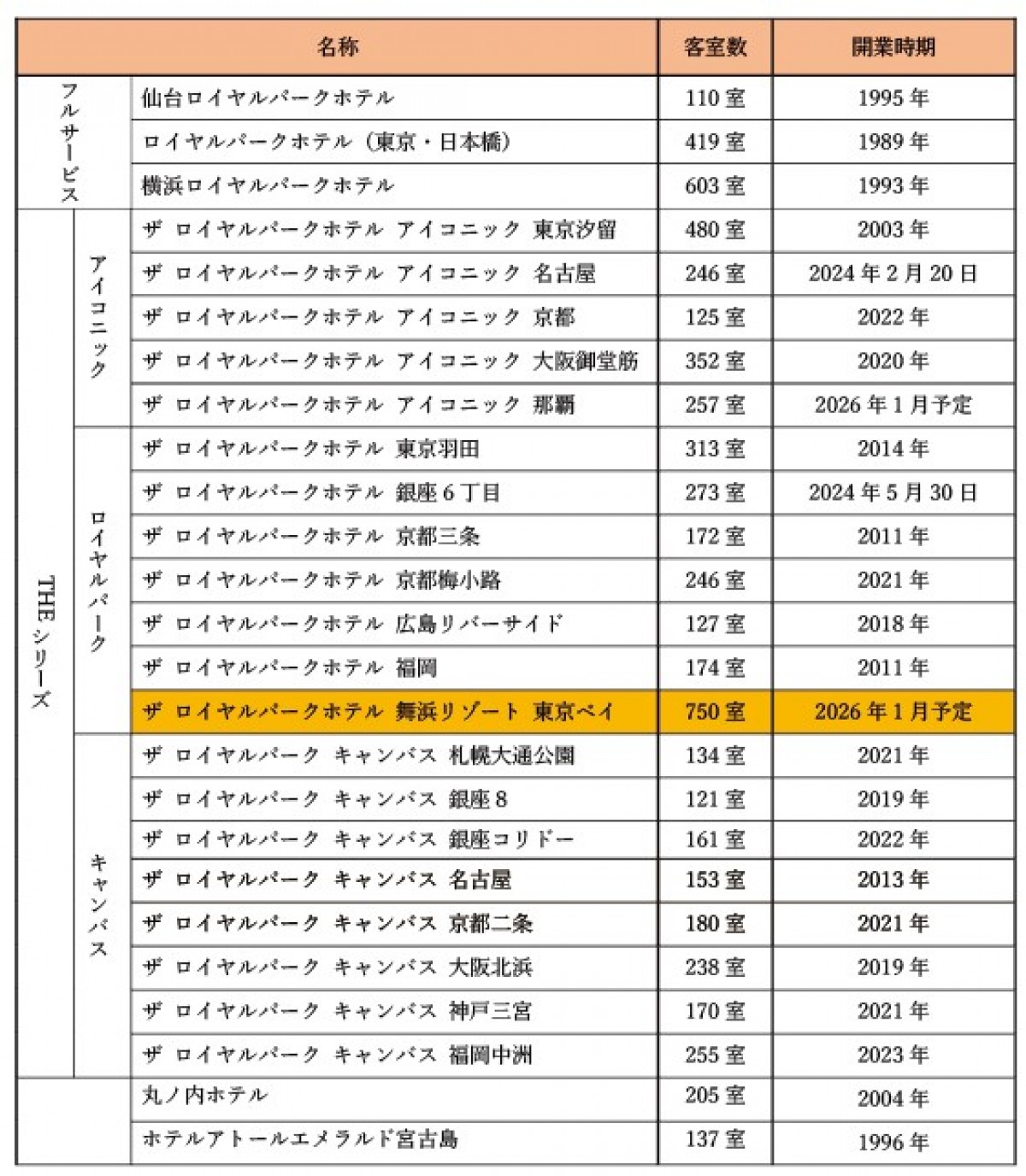 ザ ロイヤルパークホテル 舞浜リゾート 東京ベイ＿20250214