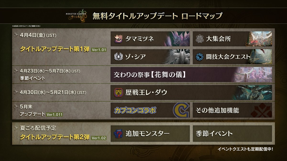 『モンスターハンターワイルズ』、無料タイトルアップデート第1弾が4月4日配信　人気モンスター・タマミツネや「大集会所」などが追加に