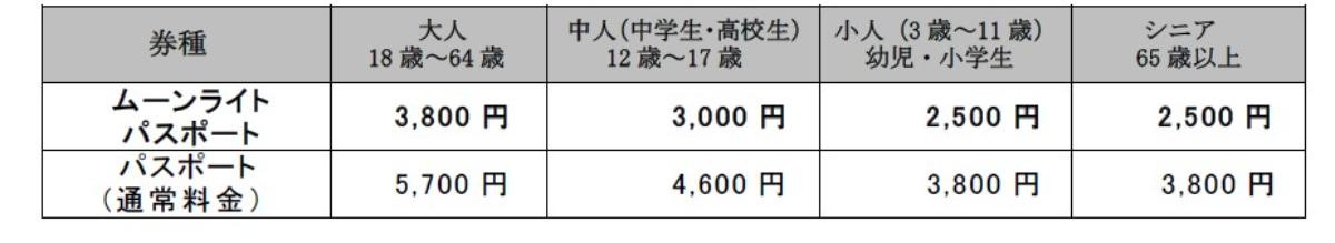 20250410「志摩スペイン村」