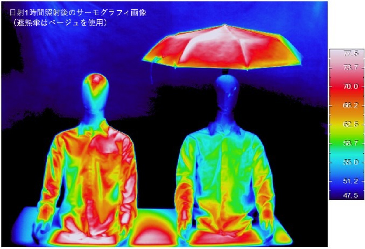 250514_「ユニクロ」UVカットコレクション