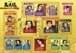 映画『新解釈・幕末伝』相関図