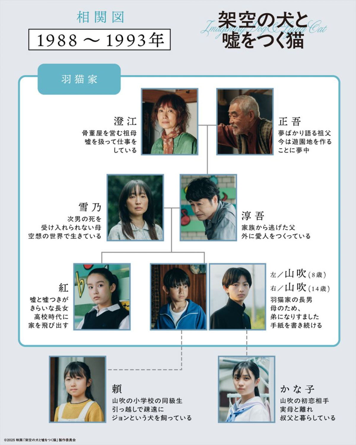 高杉真宙主演『架空の犬と嘘をつく猫』、⽻猫家30年の〈嘘と絆〉を紐解く相関図＆キャラ画像解禁