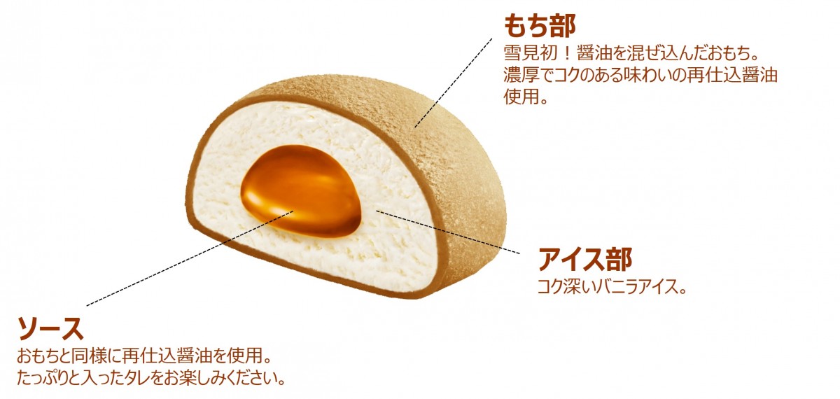 「雪見だいふくPREMIUM　たっぷりタレのみたらし」20250205