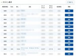 ハリー・スタイルズ、東京マラソンにしれっと出場！ 3時間30分切る好成績でゴール！※「東京マラソン2025」公式サイト