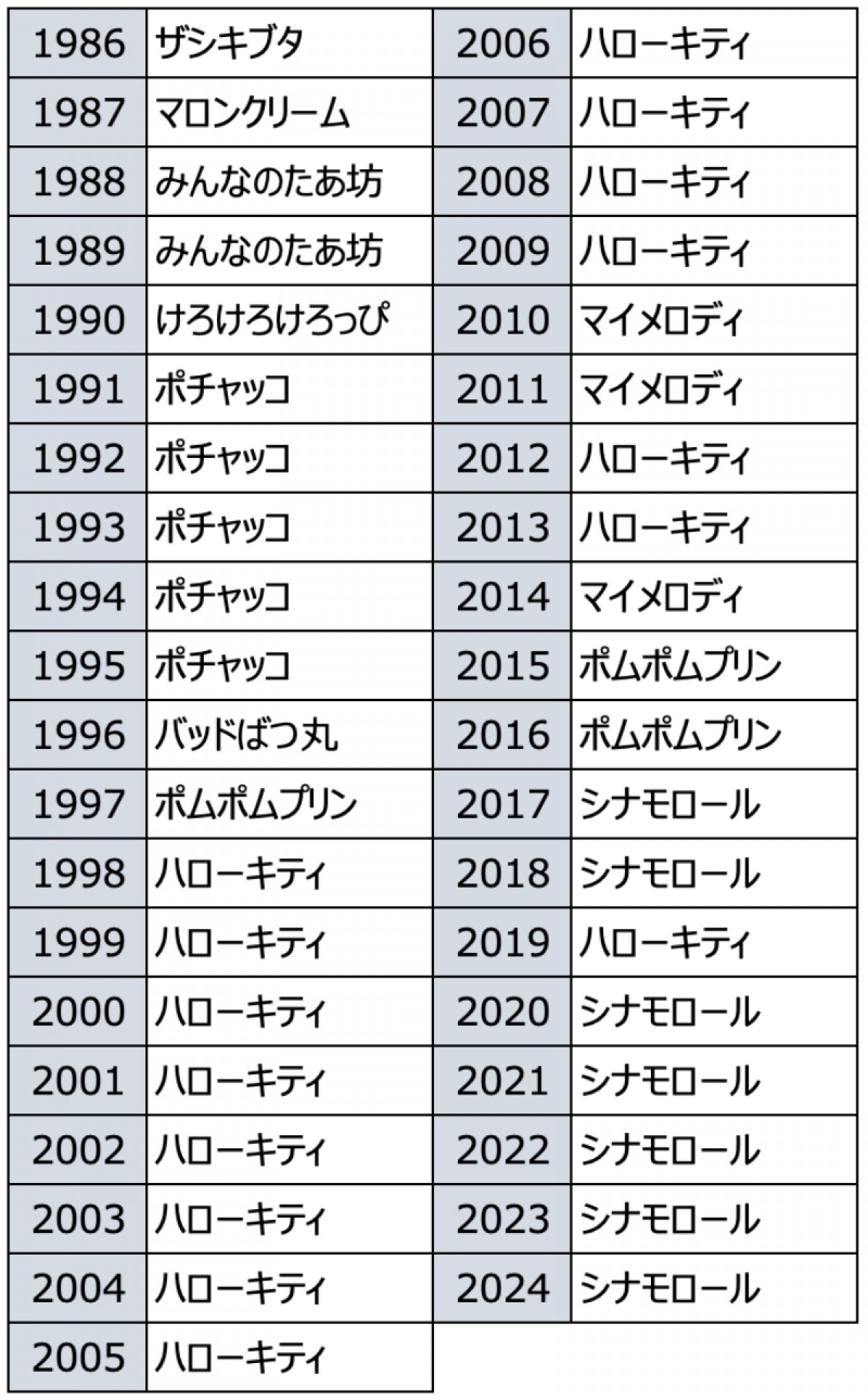 20250312 2025年サンリオキャラクター大賞